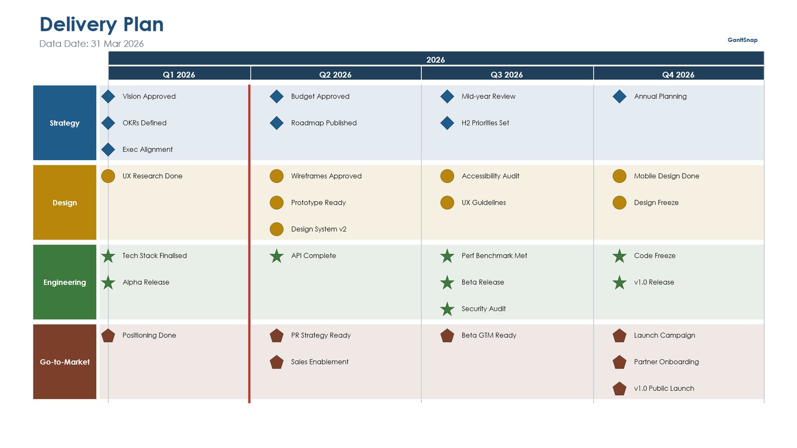 Delivery Plan slide drawn with GanttSnap, milestones by workstream and quarter