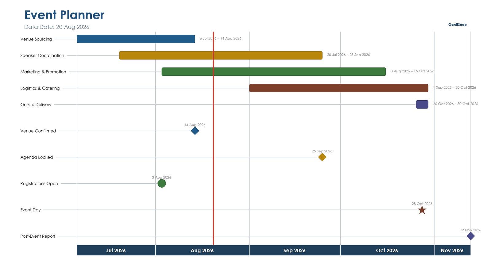 Event Planner Gantt chart slide drawn with GanttSnap