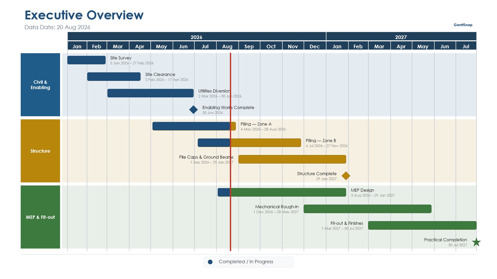 Executive Overview Gantt chart slide drawn with GanttSnap