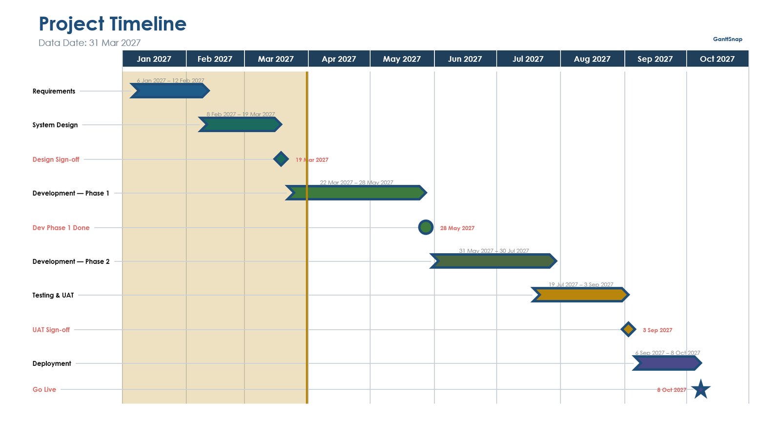 Project Timeline slide drawn with GanttSnap, chevron bars and milestones