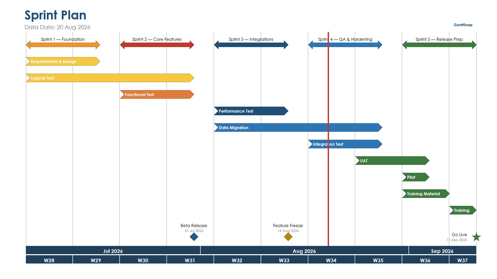 Sprint Plan slide drawn with GanttSnap, sprints as arrows over weekly columns