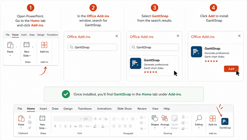 Four-step screenshot walkthrough: open the Home tab and click Add-ins, search for GanttSnap in the Office Add-ins window, select it from the results, then click Add to install.